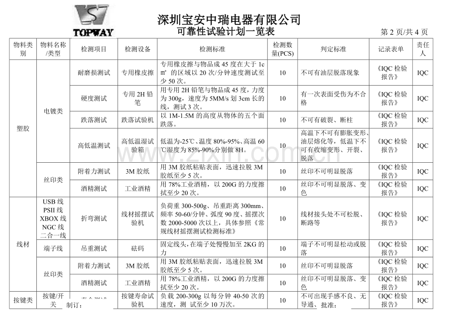 QA可靠性试验计划一览表廖.doc_第2页
