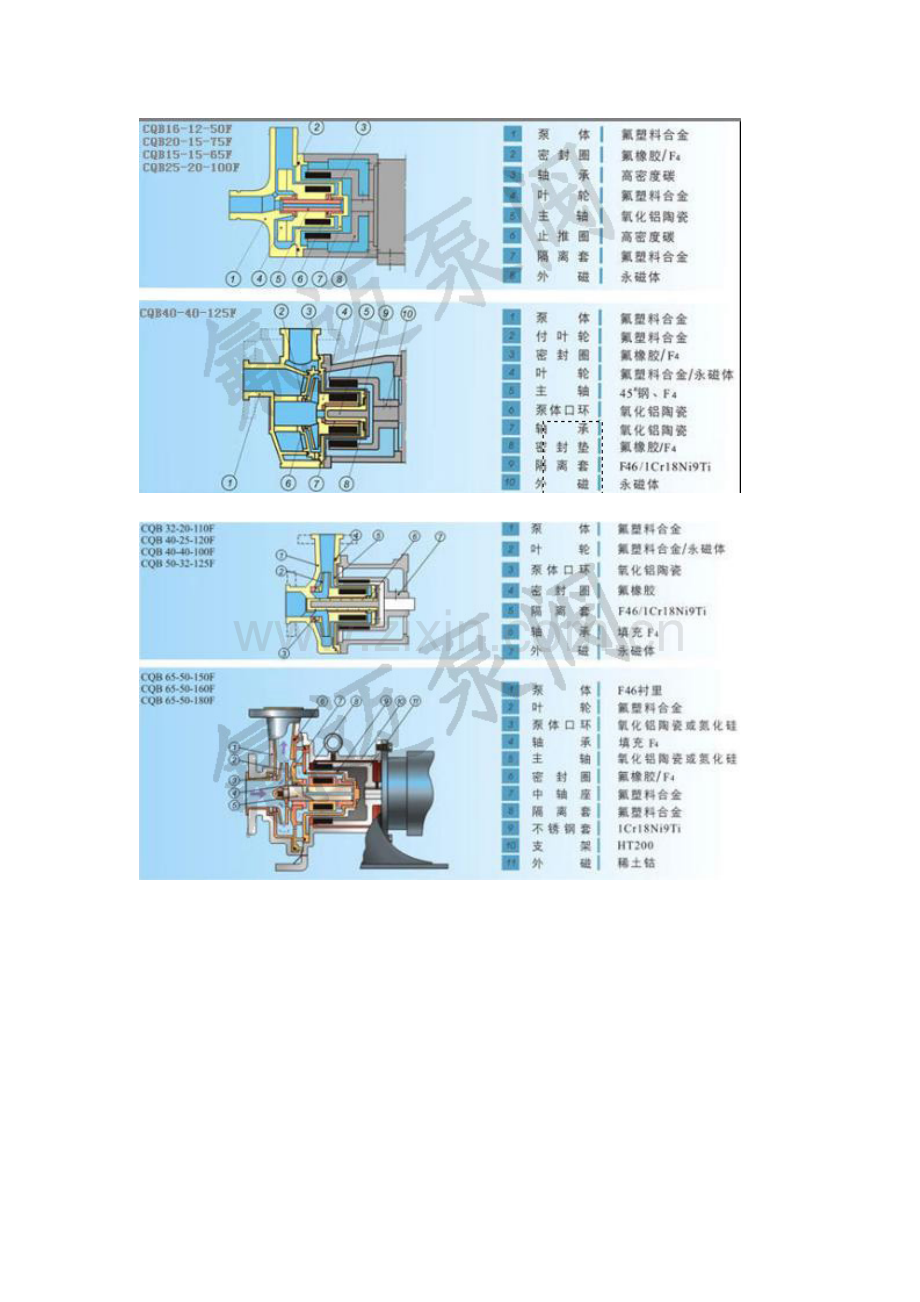 CQB氟塑料磁力泵.doc_第2页