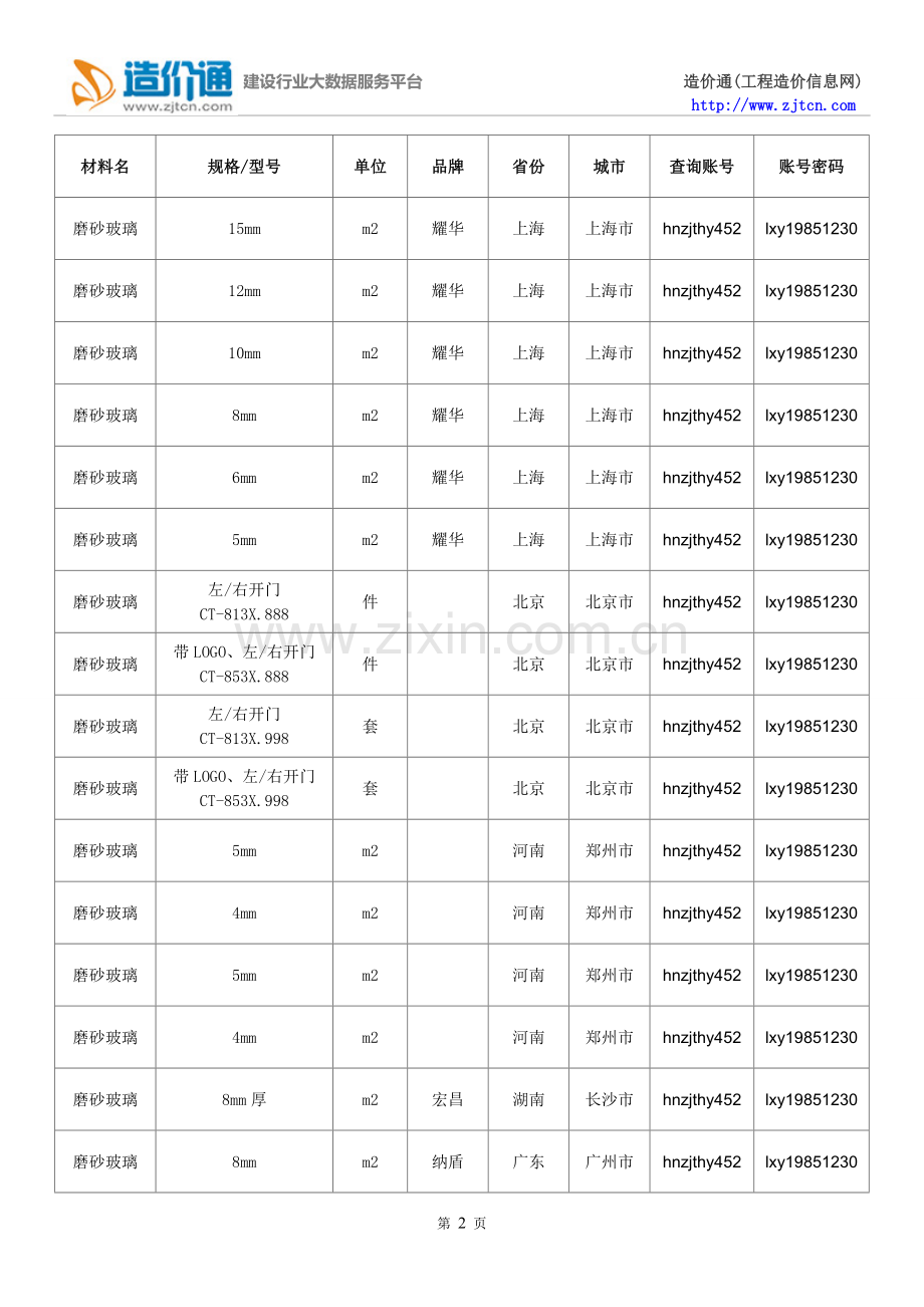【磨砂玻璃】磨砂玻璃价格,行情走势,工程造价,规格型号大全.doc_第2页