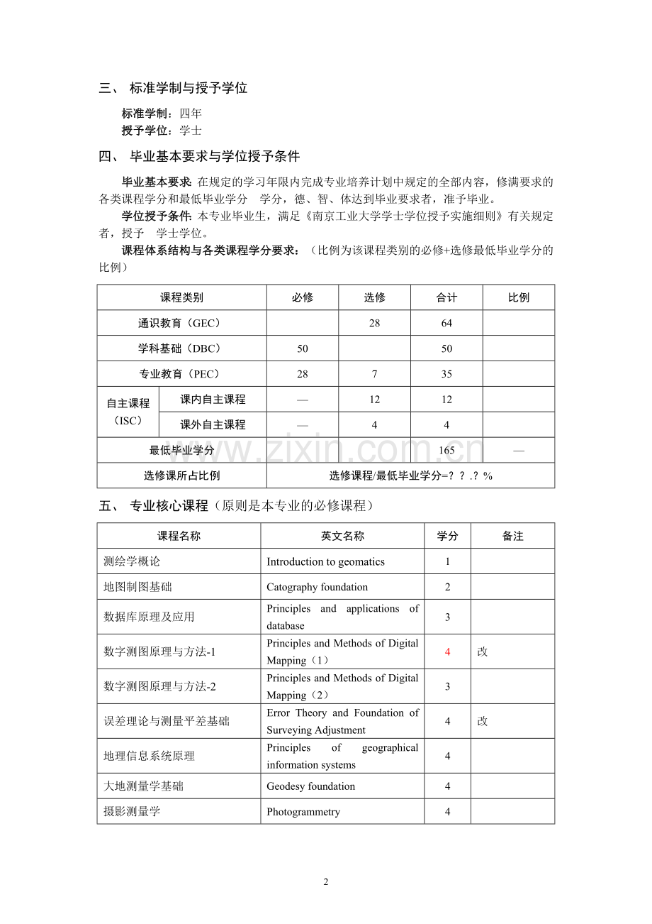 2015级培养方案模版(测绘工程).docx_第2页