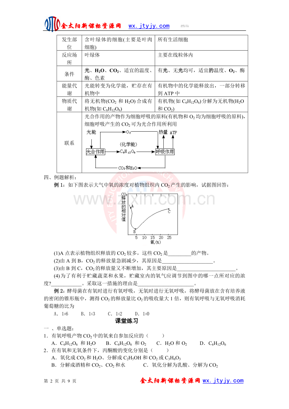 江苏省2009届高三生物二轮复习教案细胞呼吸.doc_第2页