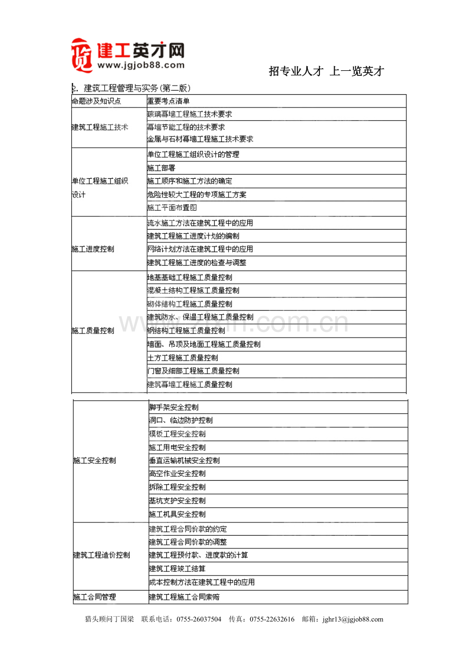 二级建造师建筑工程专业复习重点.doc_第2页