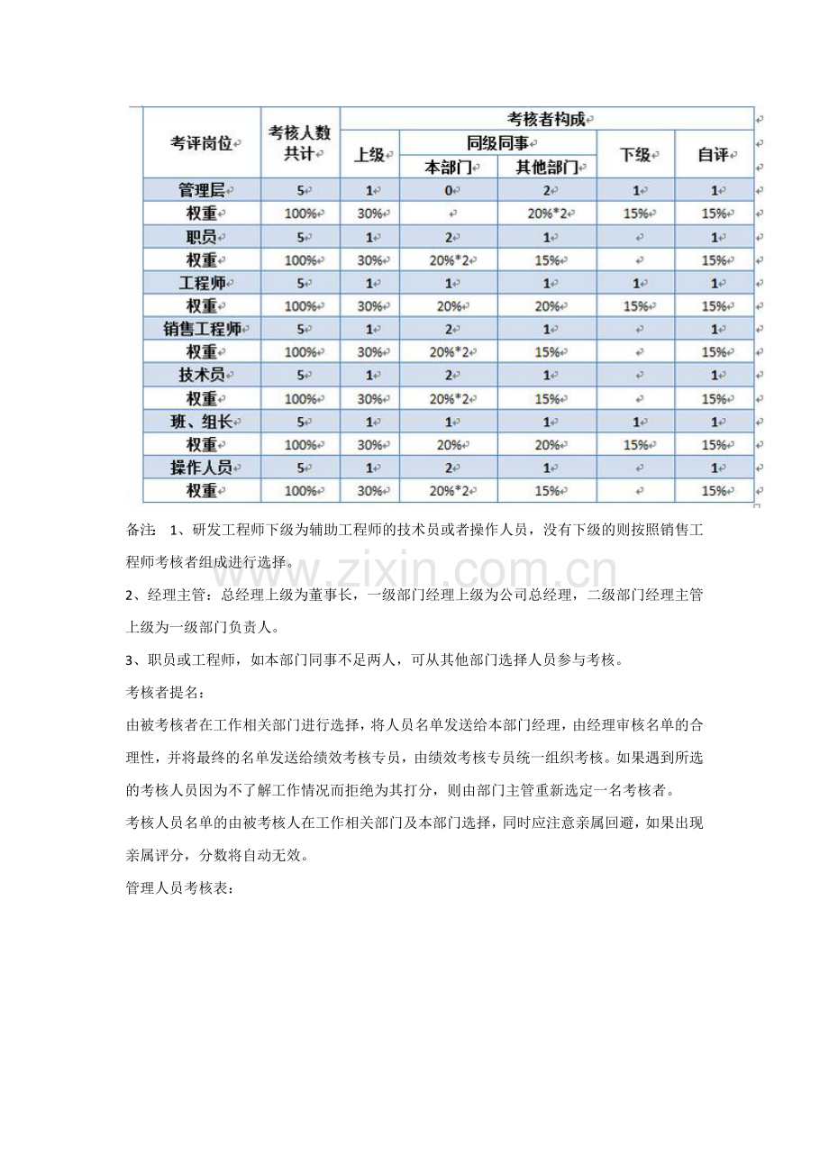 某公司360度绩效考核方案.doc_第2页