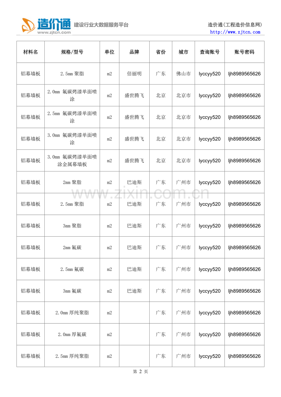 【铝幕墙板】铝幕墙板价格,行情走势,工程造价,规格型号大全.doc_第2页