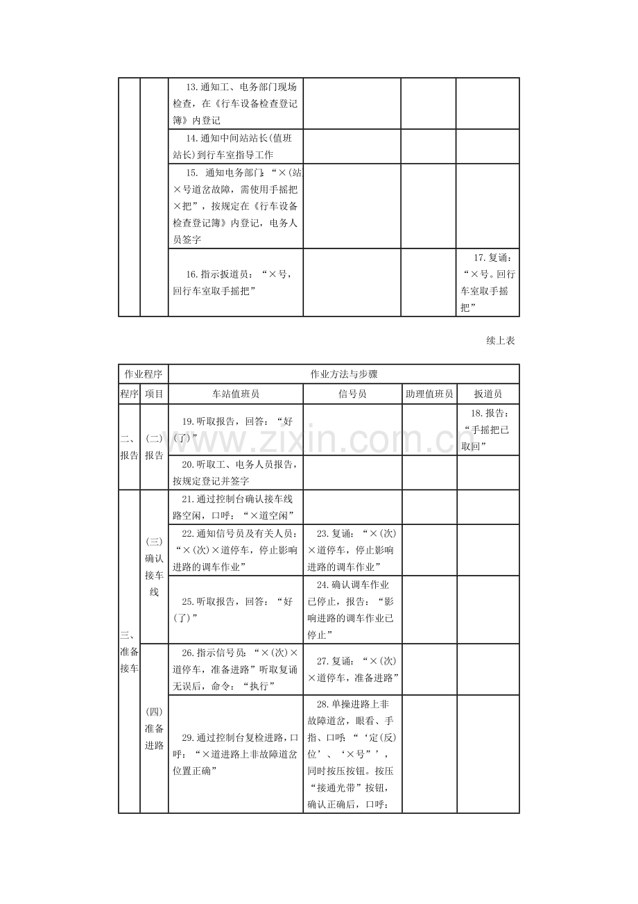 接车线末端延续进路道岔区段轨道电路故障引导总锁闭接车 (1).doc_第2页