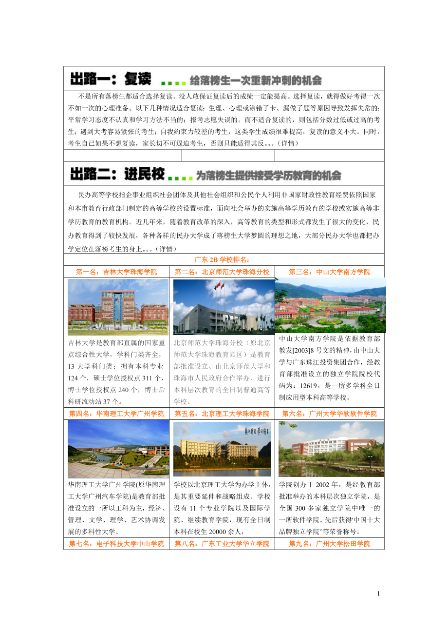 高考落榜生的八大出路,求学参考网.doc_第1页