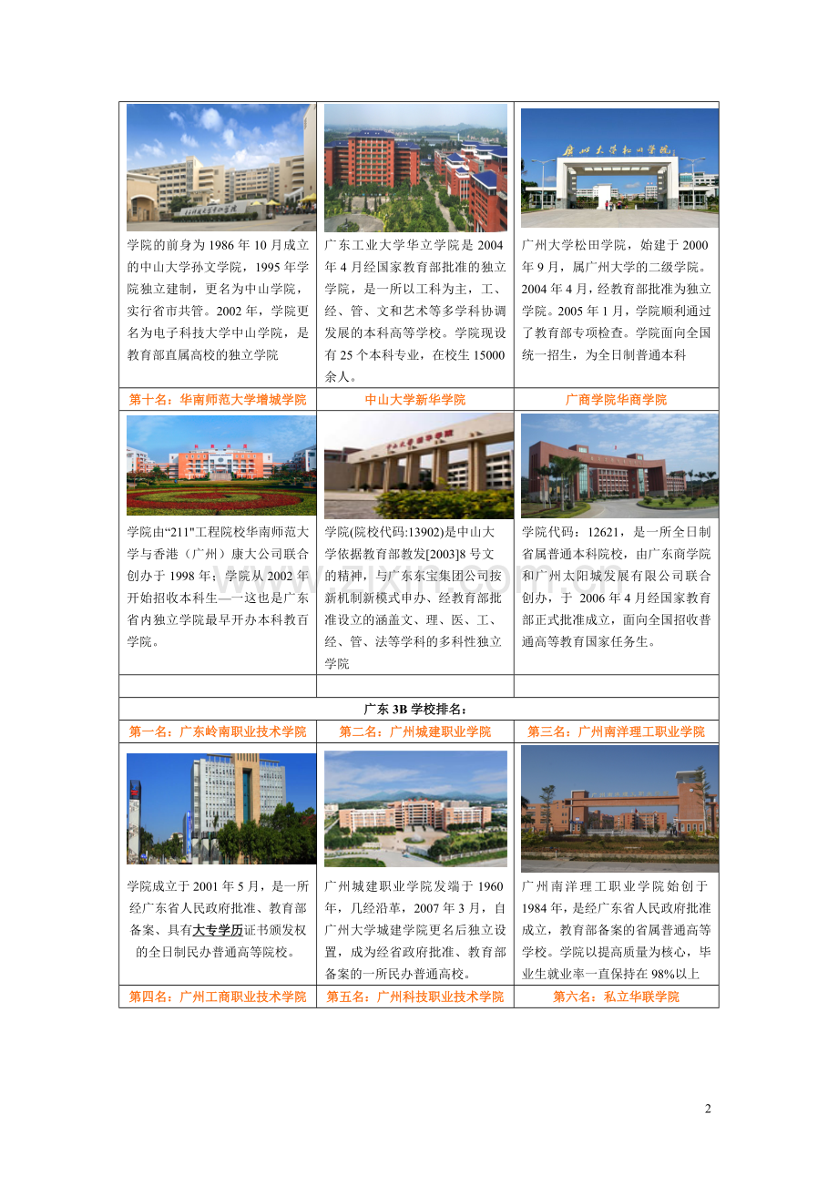 高考落榜生的八大出路,求学参考网.doc_第2页
