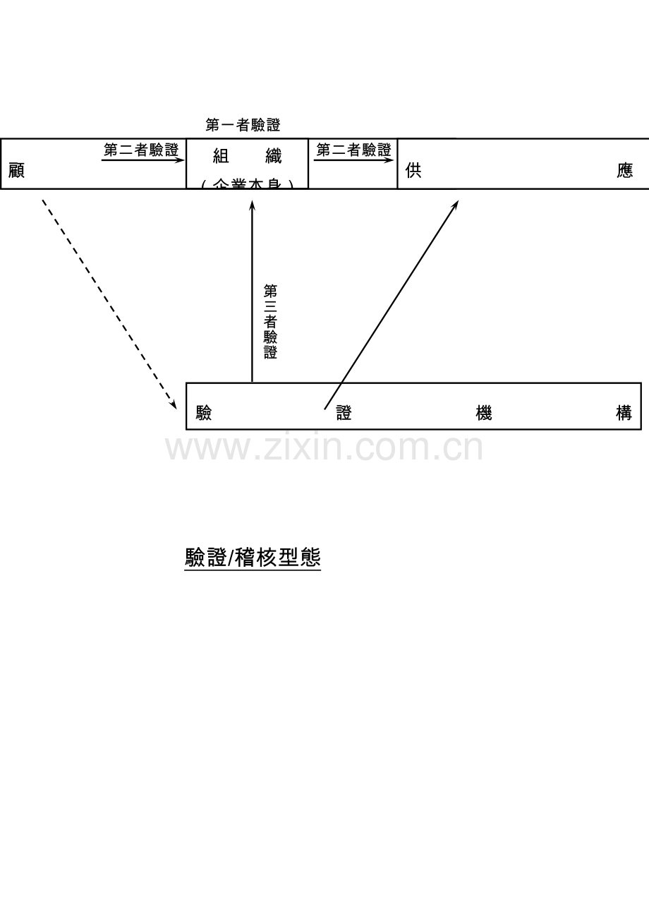 内部品质系统稽核简介.docx_第2页