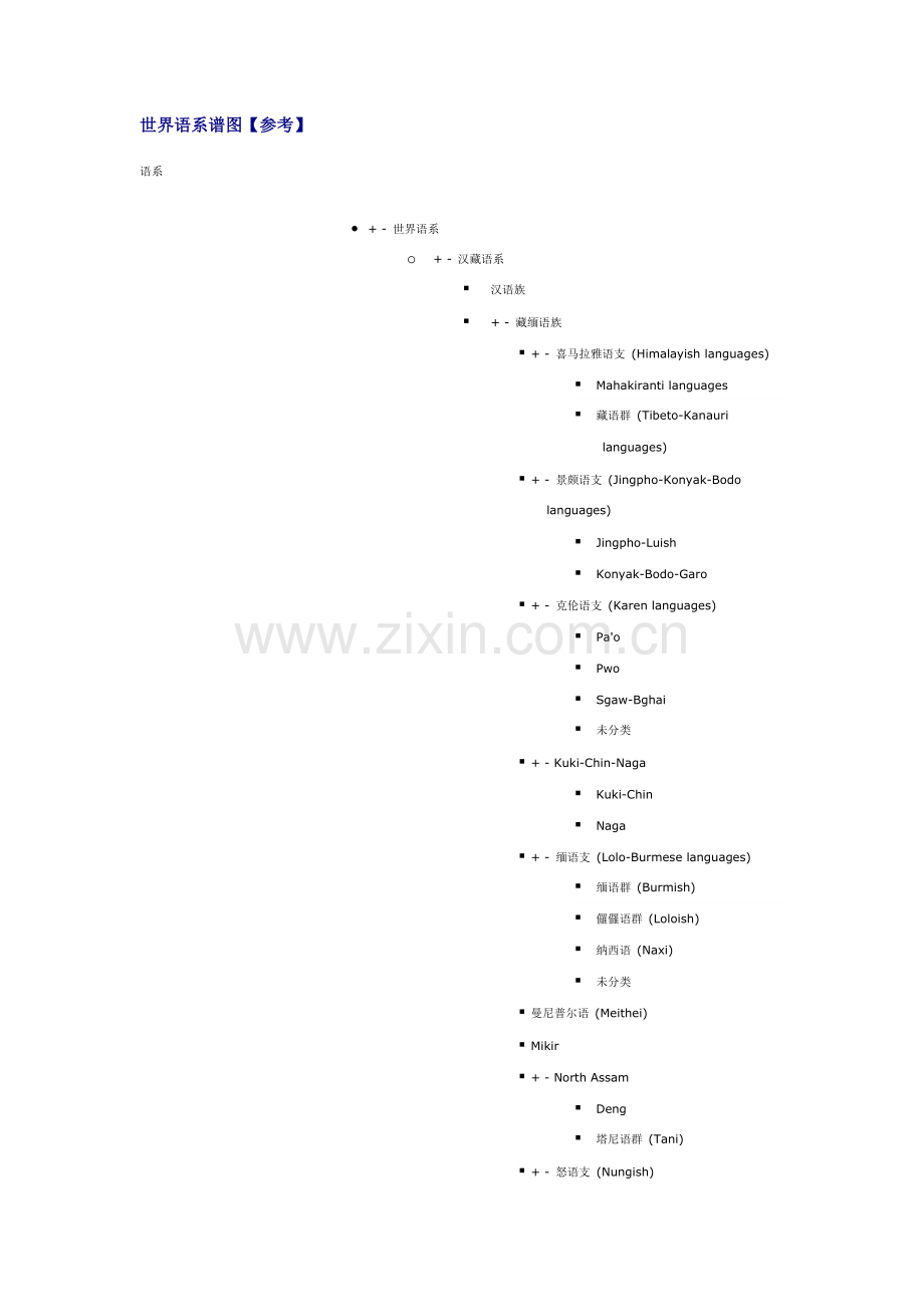 世界语系谱图.doc_第1页