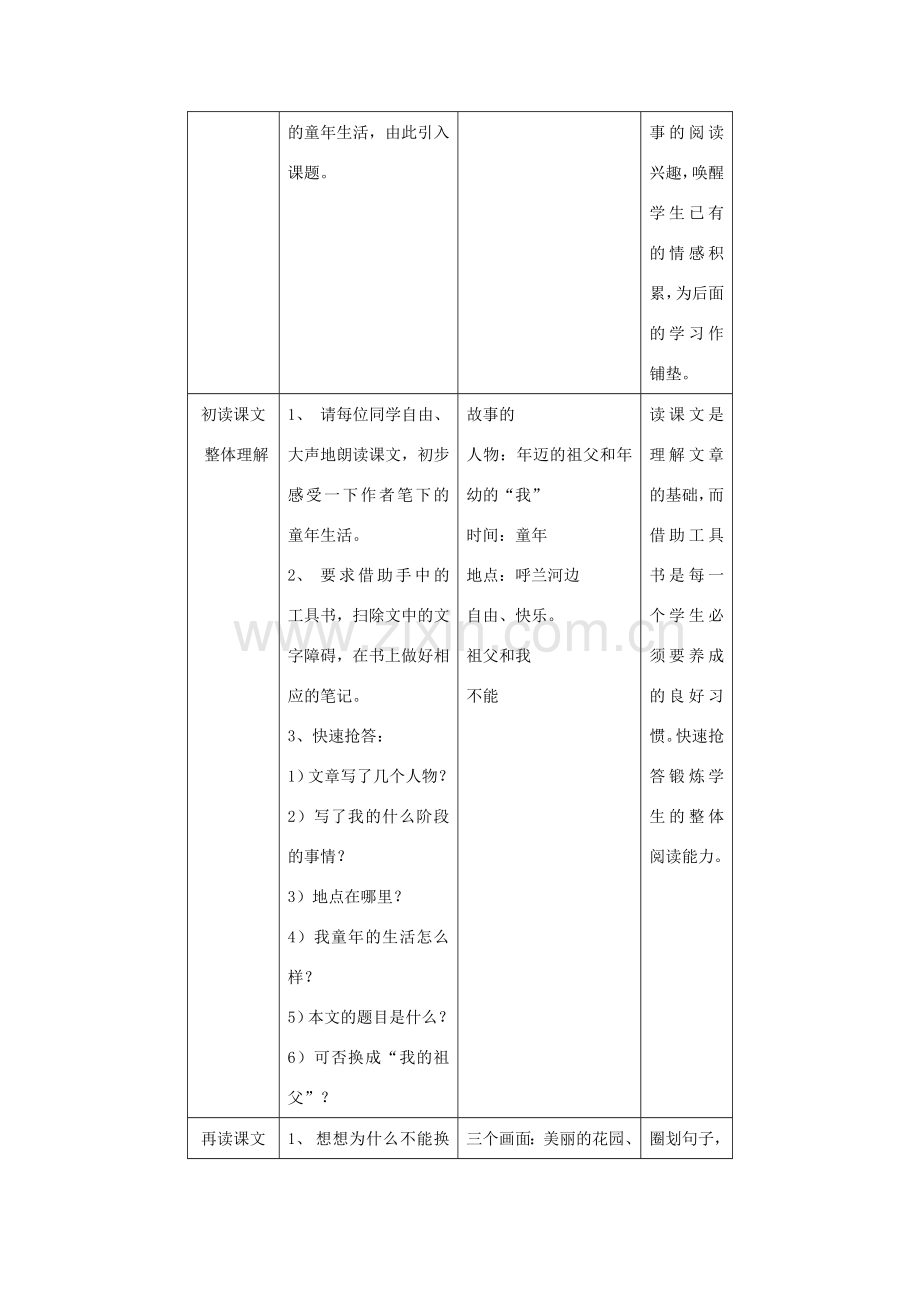 七年级语文下册《祖父》教学设计3长春版.doc_第2页