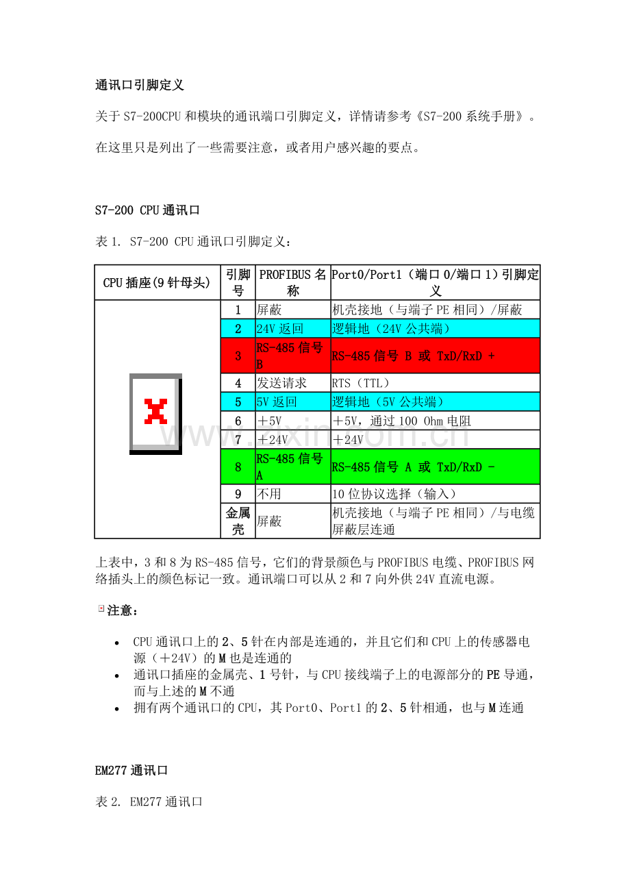 S7200通讯口引脚定义.doc_第1页