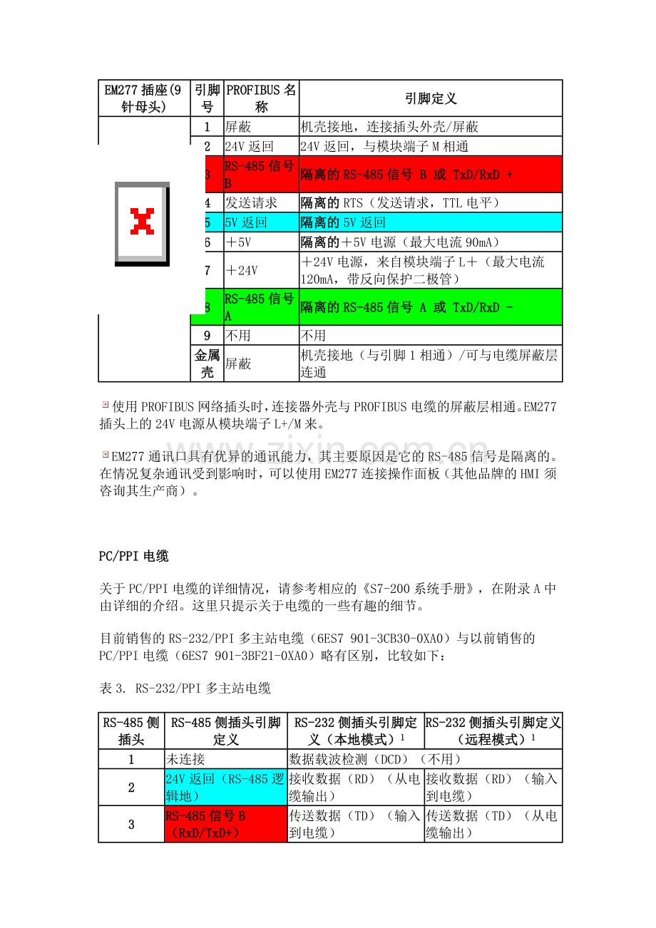 S7200通讯口引脚定义.doc_第2页