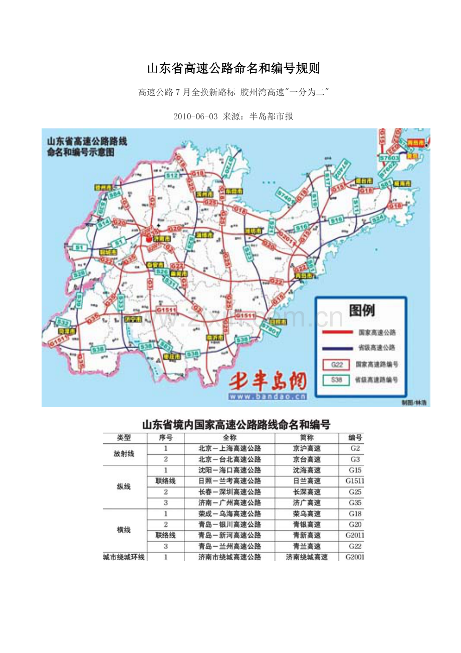 山东省高速公路命名和编号规则.doc_第1页