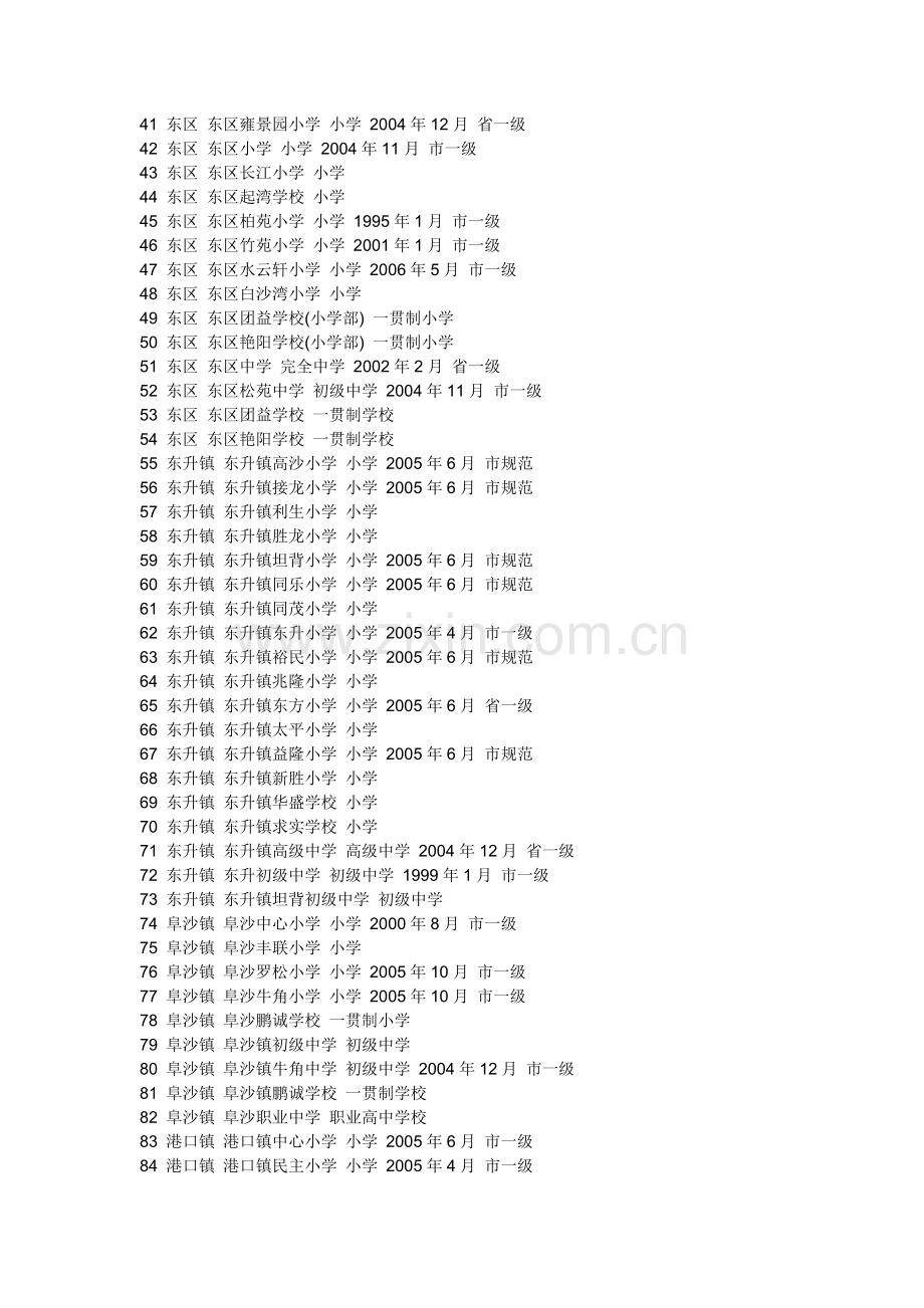 中山市中小学一览表.doc_第2页