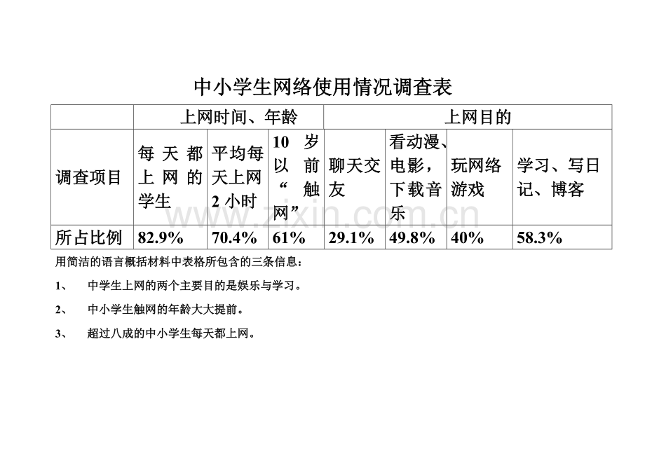 图表分析515.doc_第1页