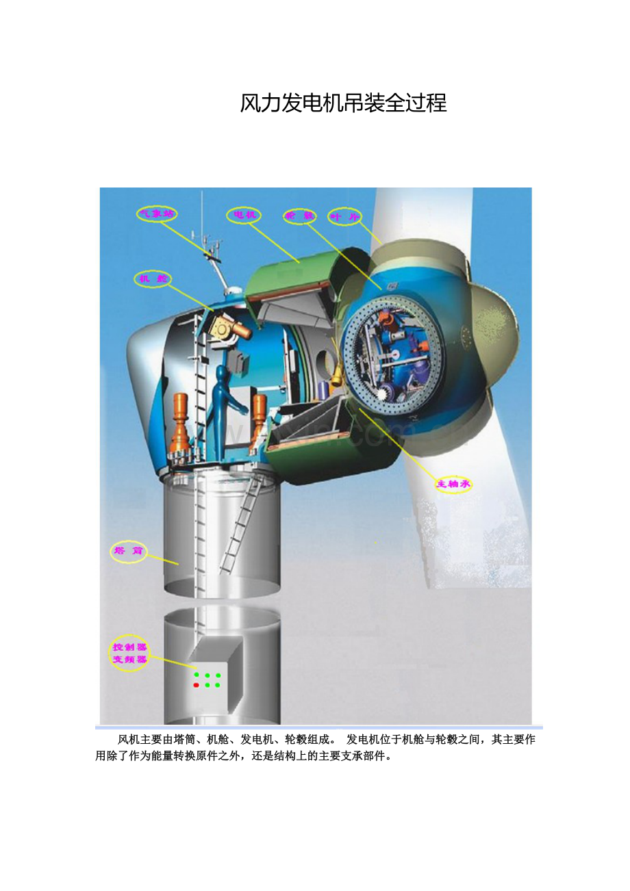 风力发电机吊装全过程.doc_第1页