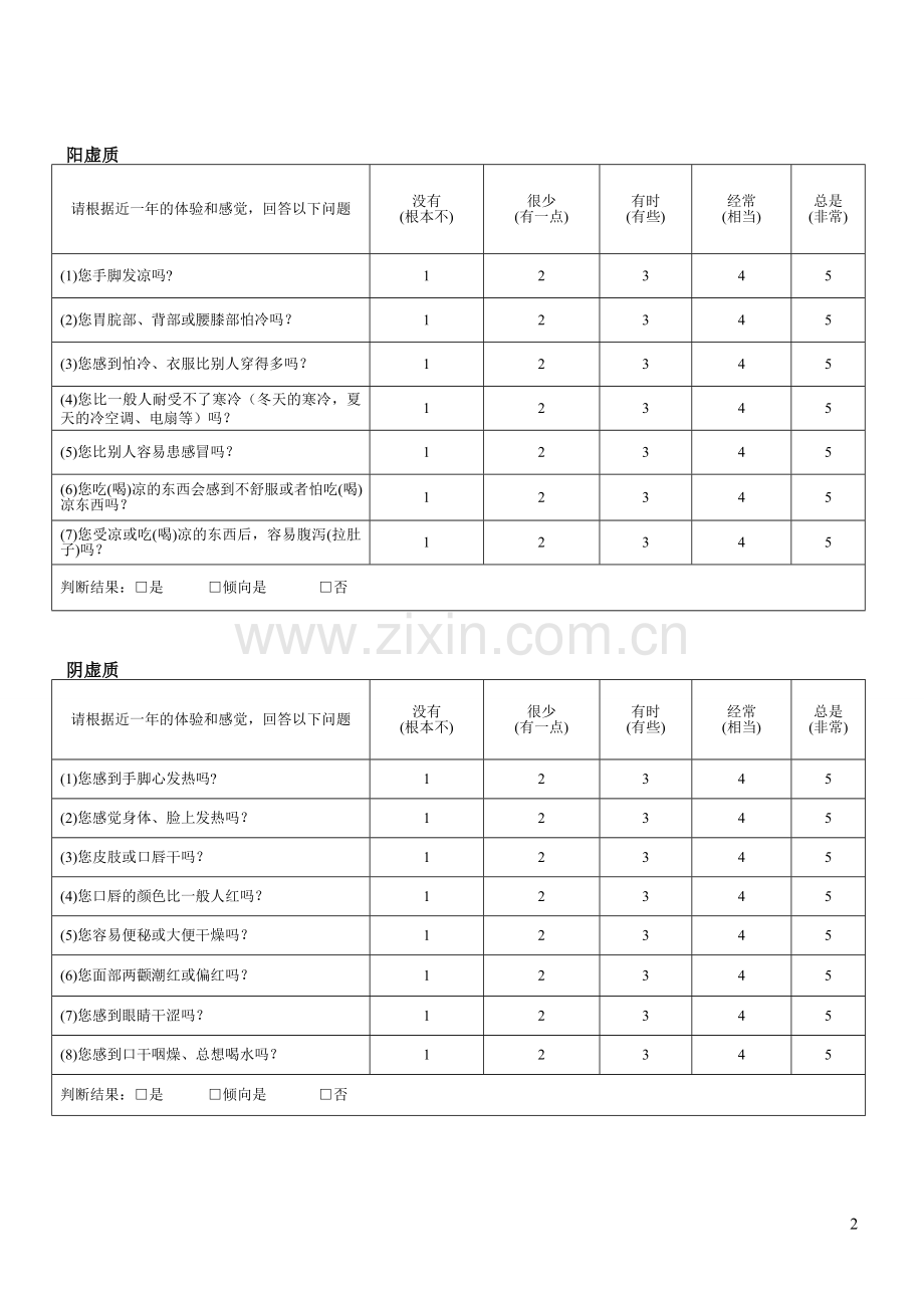 中医体质分类+判定自测表+特征+调理.doc_第2页