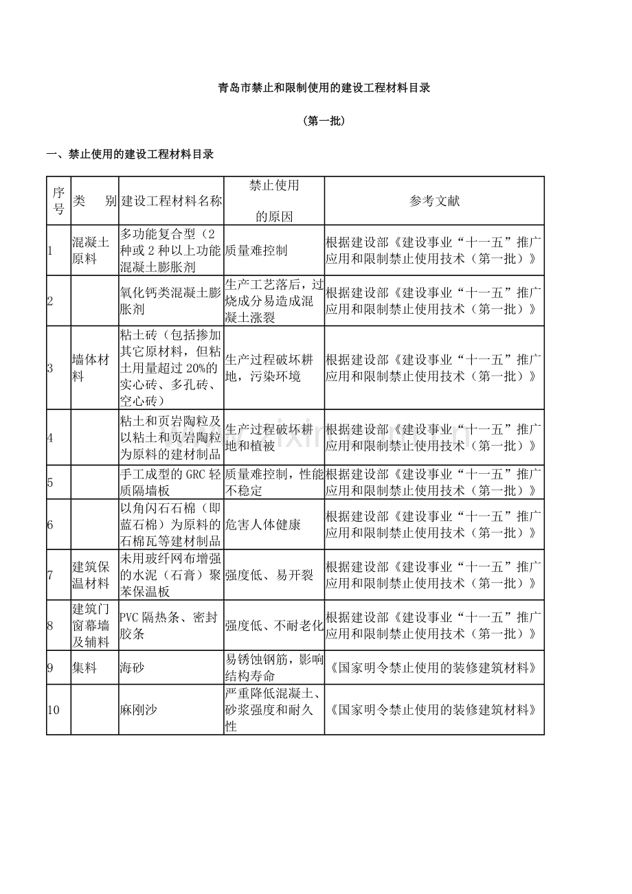 青岛市禁止或者限制使用的建设工程材料目录(第一批).doc_第2页