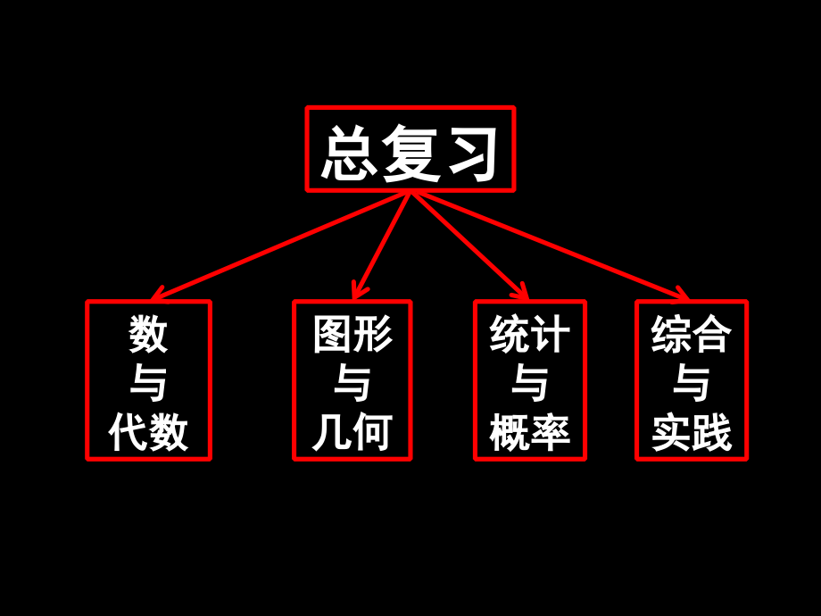 总复习-数与代数.pptx_第2页