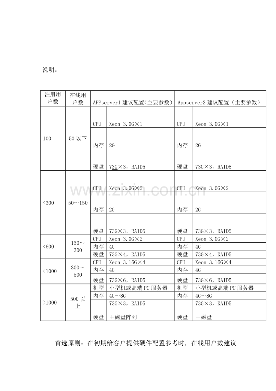 服务器配置方案(DOC).doc_第2页