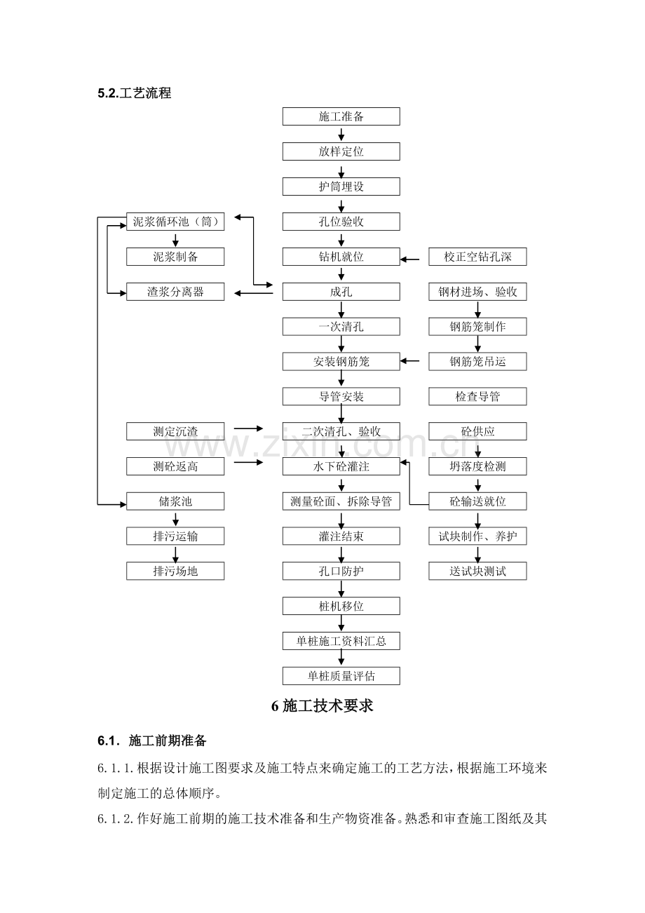 钻 孔 灌 注 桩 施 工 工 法..doc_第2页