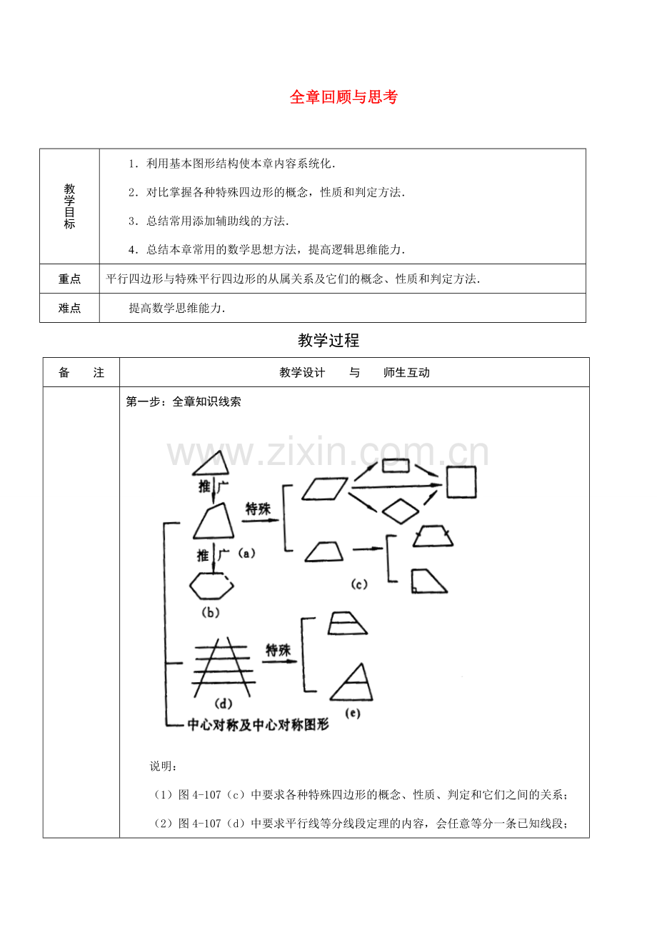 八年级数学下册 四边形全章回顾与思考教案 人教版.doc_第1页