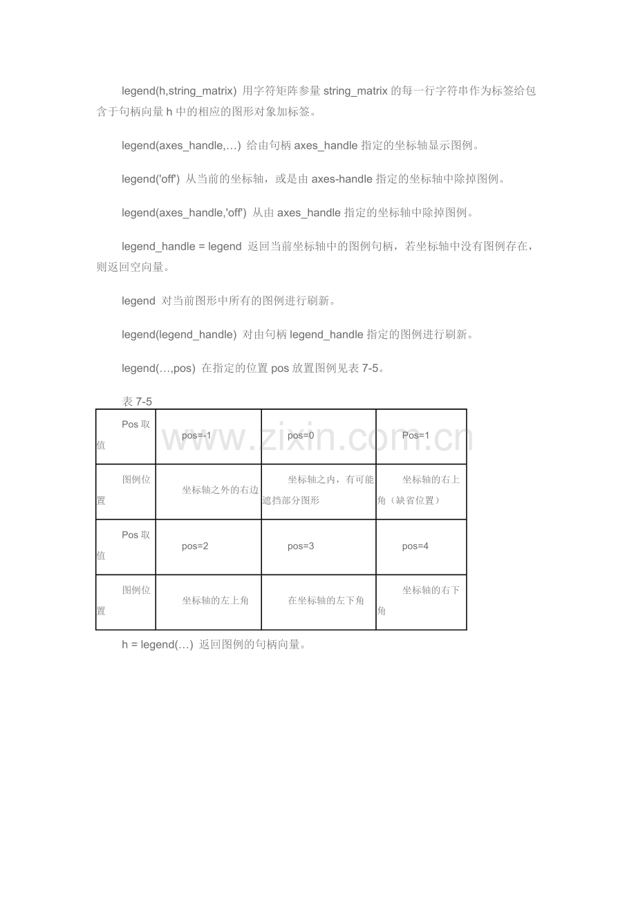 MATLAB二维图形注释命令.doc_第2页