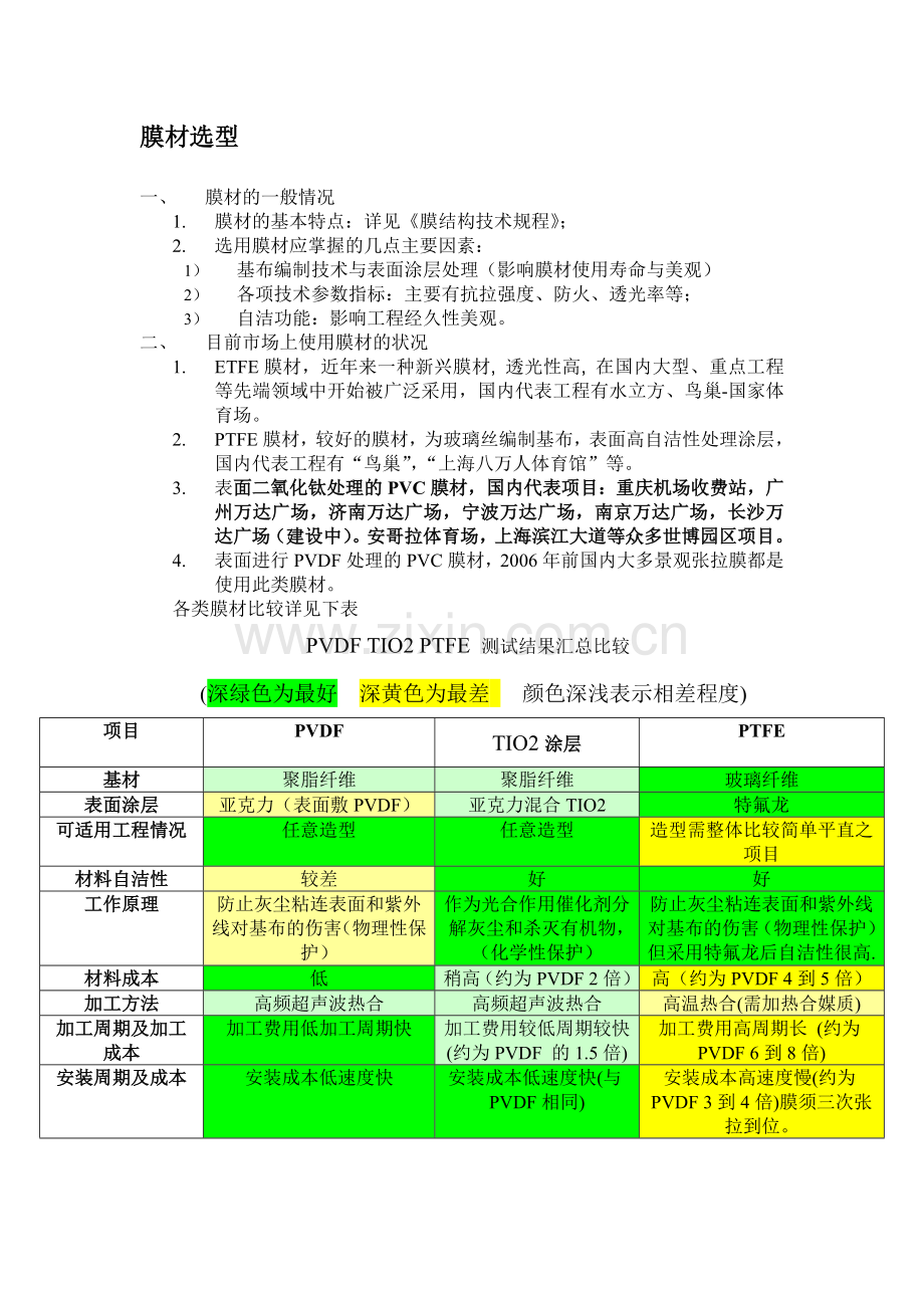 二氧化钛膜材技术说明.doc_第1页