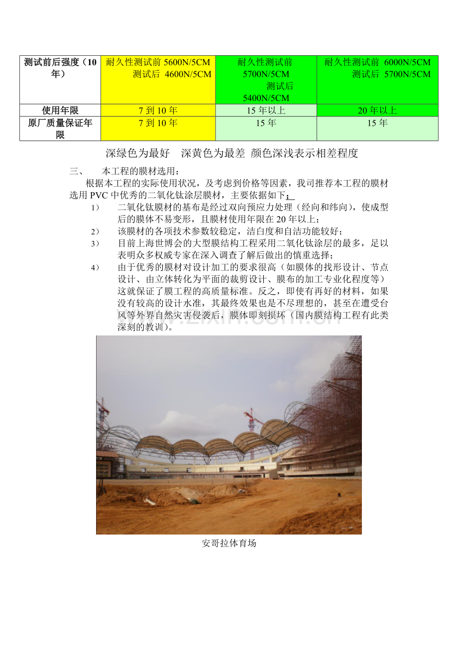 二氧化钛膜材技术说明.doc_第2页