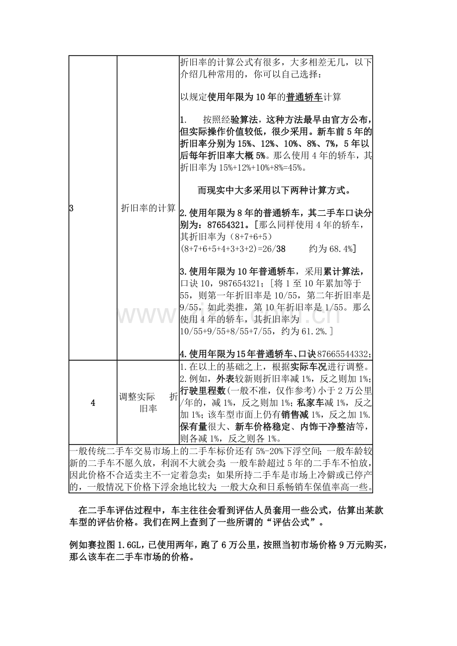二手车估算公式.docx_第2页