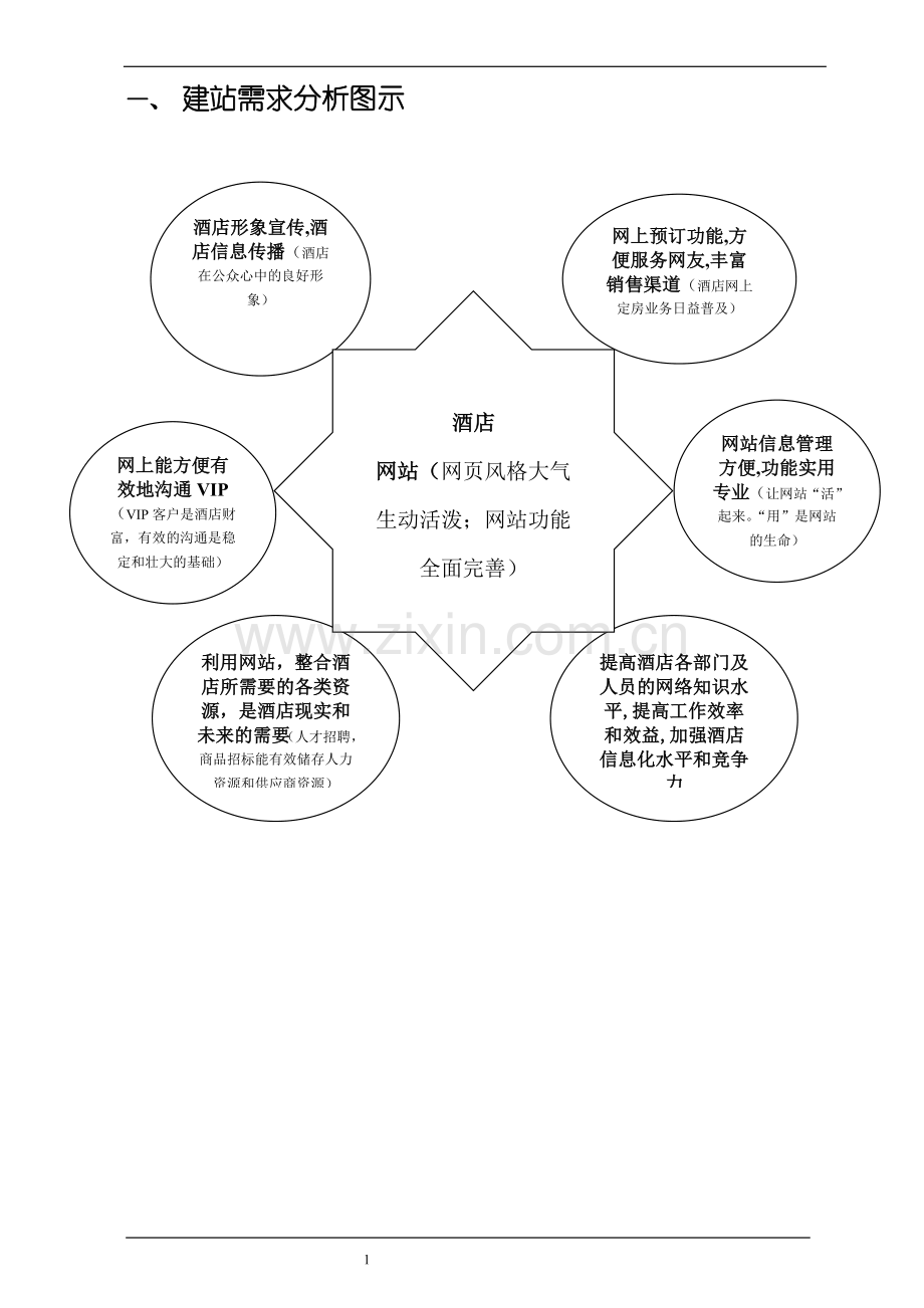XX大酒店网站策划方案.doc_第1页
