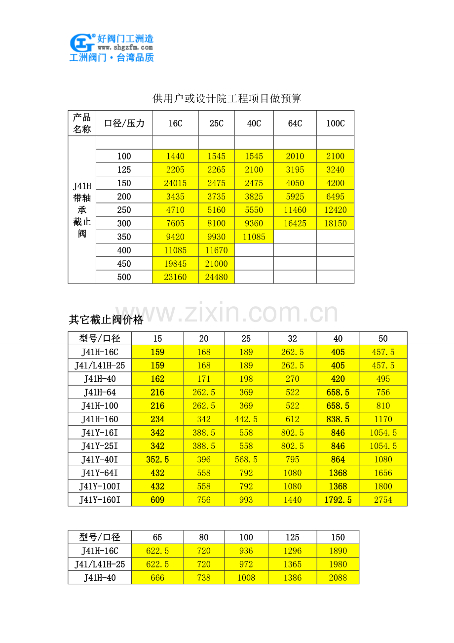 撞击式截止阀价格.doc_第1页