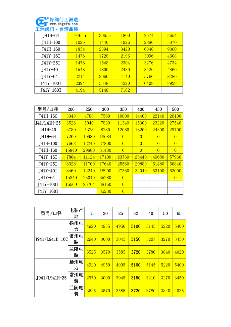 撞击式截止阀价格.doc_第2页