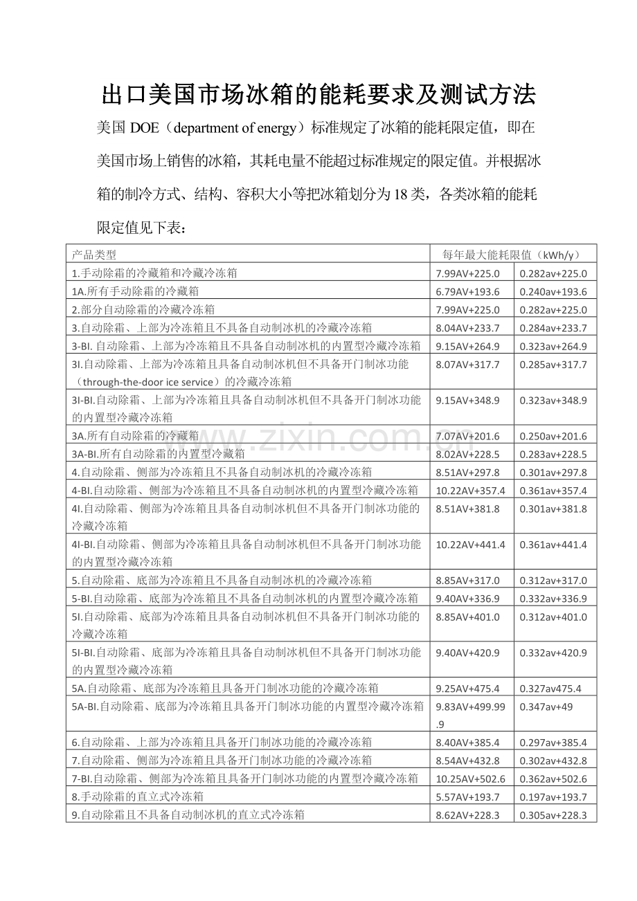 出口美国市场冰箱的能耗要求及测试方法.docx_第1页