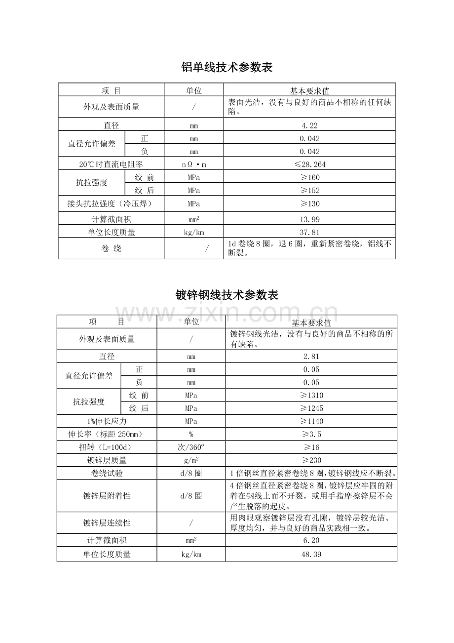 钢芯铝绞线技术参数表.doc_第2页