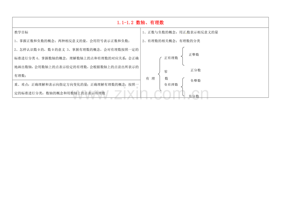 七年级数学上册 1.1-1.2 数轴、有理数反馈教案1 （新版）新人教版-（新版）新人教版初中七年级上册数学教案.doc_第1页
