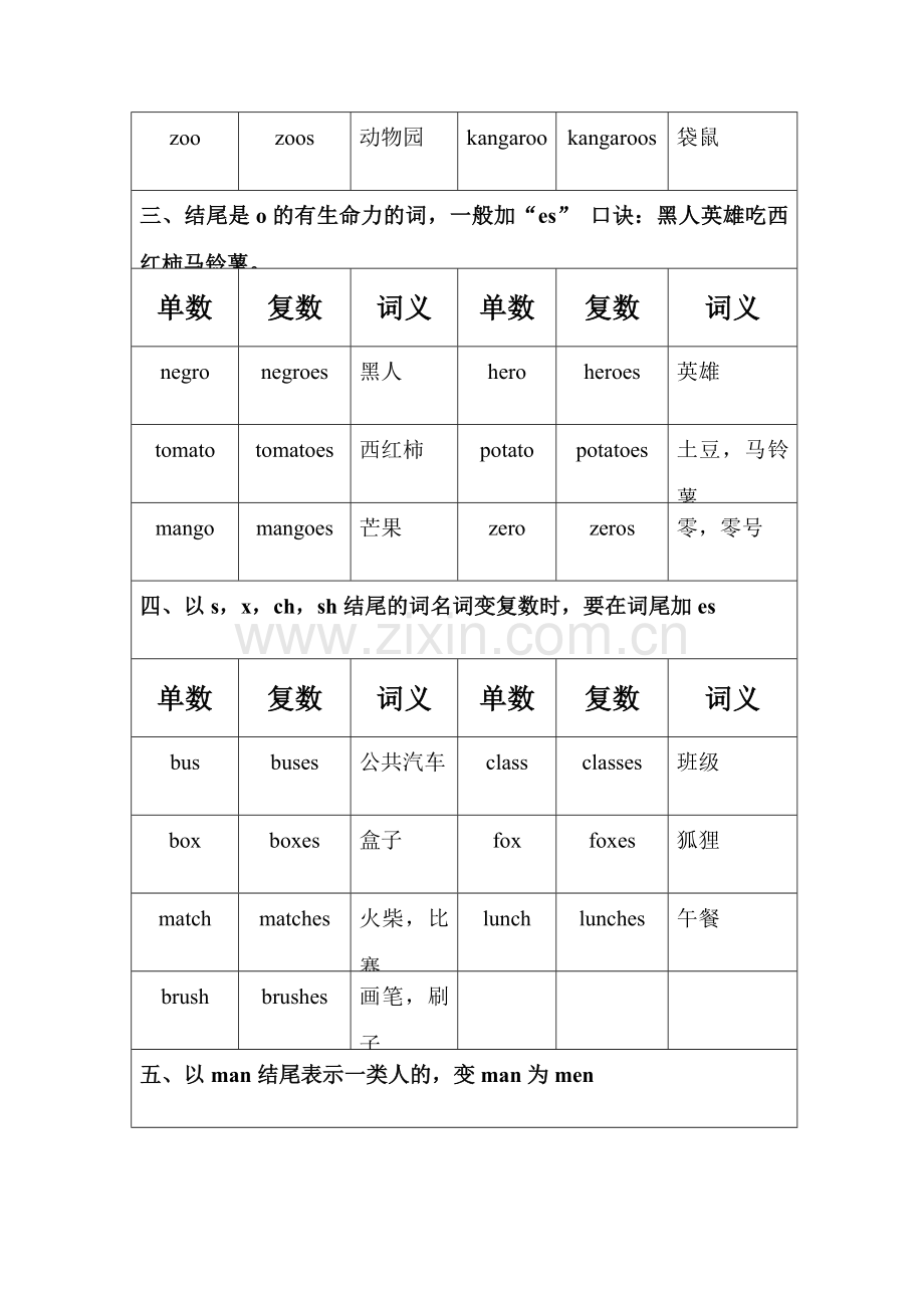 小学英语单复数的用法.doc_第2页