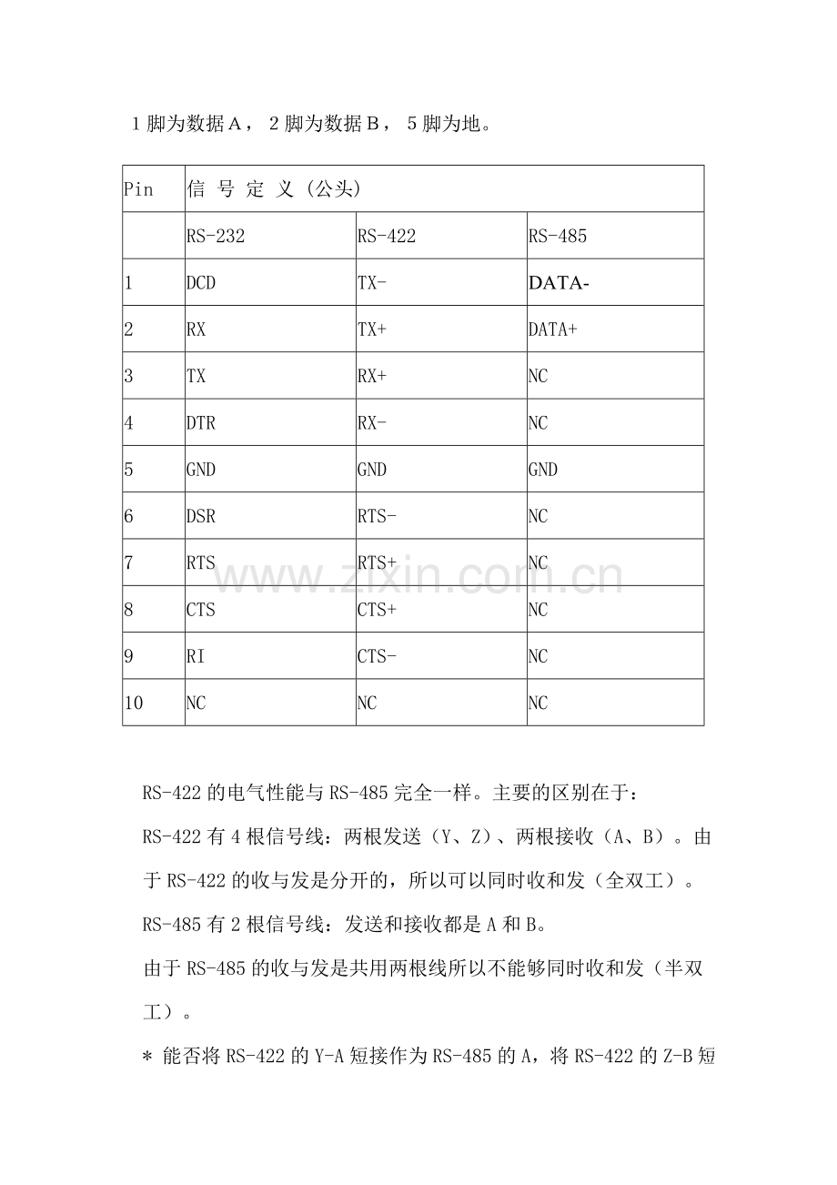 串口RS232__485的9针引脚定义.doc_第2页