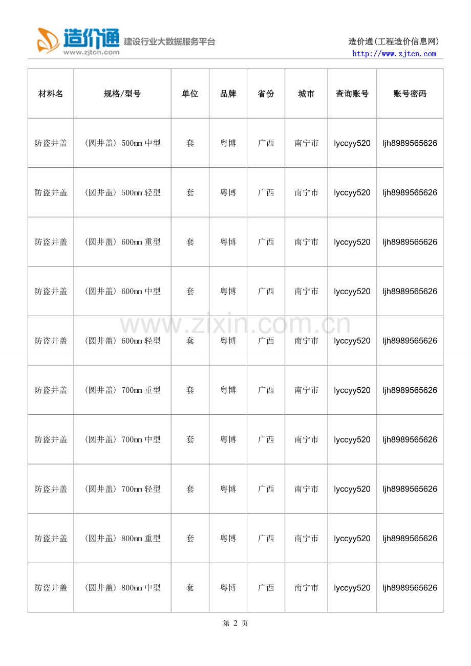【防盗井盖】防盗井盖价格,行情走势,工程造价,规格型号大全.doc_第2页