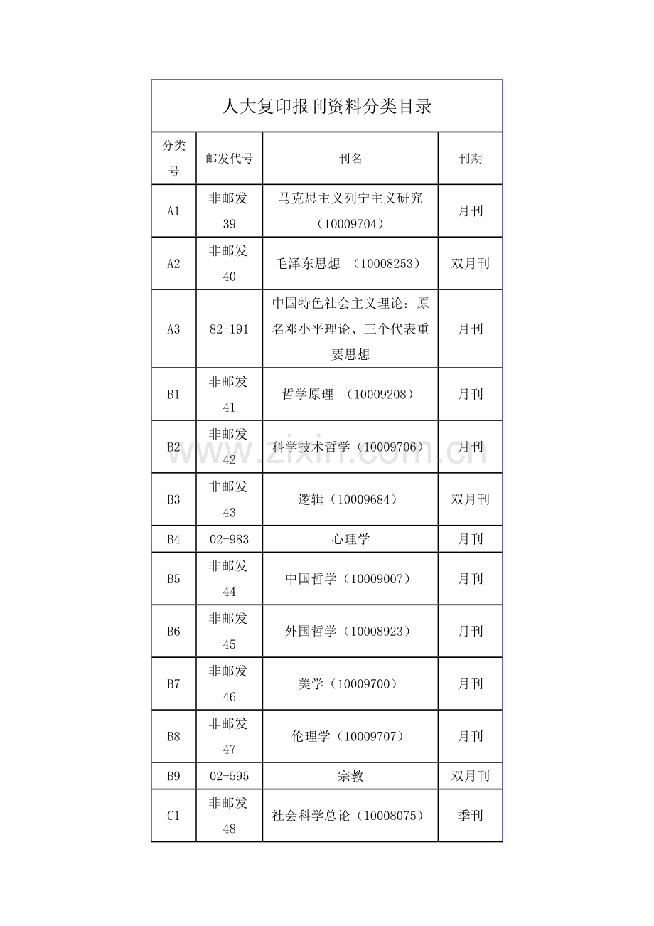 人 大 复 印 材 料.doc_第1页