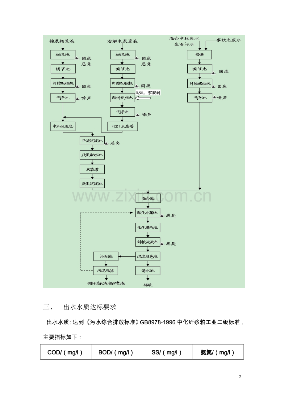 污水站员工培训资料.doc_第2页