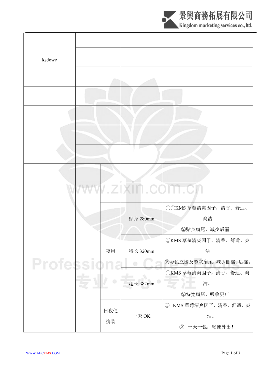 分享01+0326更新各品牌产品的卖点精髓.doc_第1页