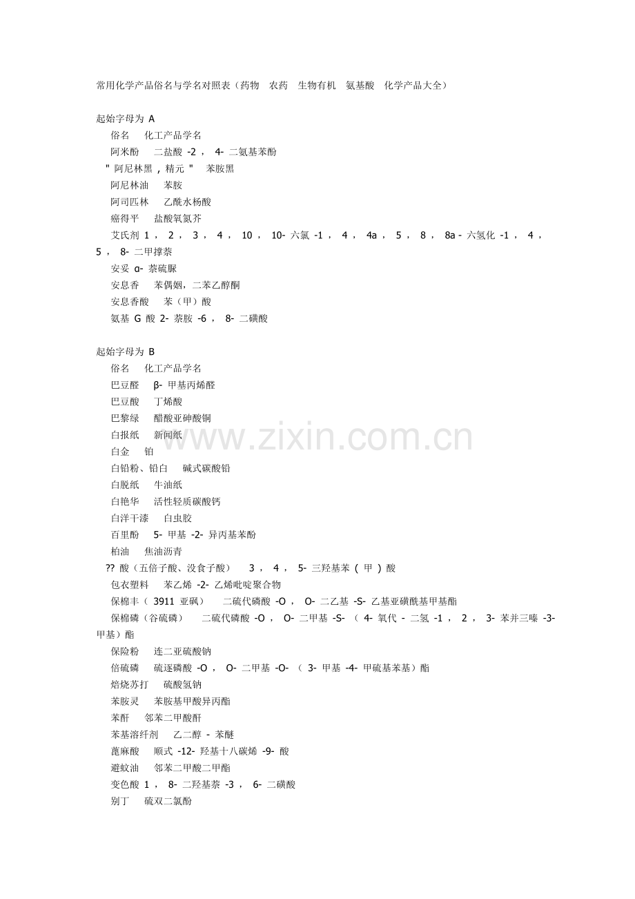 常用化学品俗名.doc_第1页