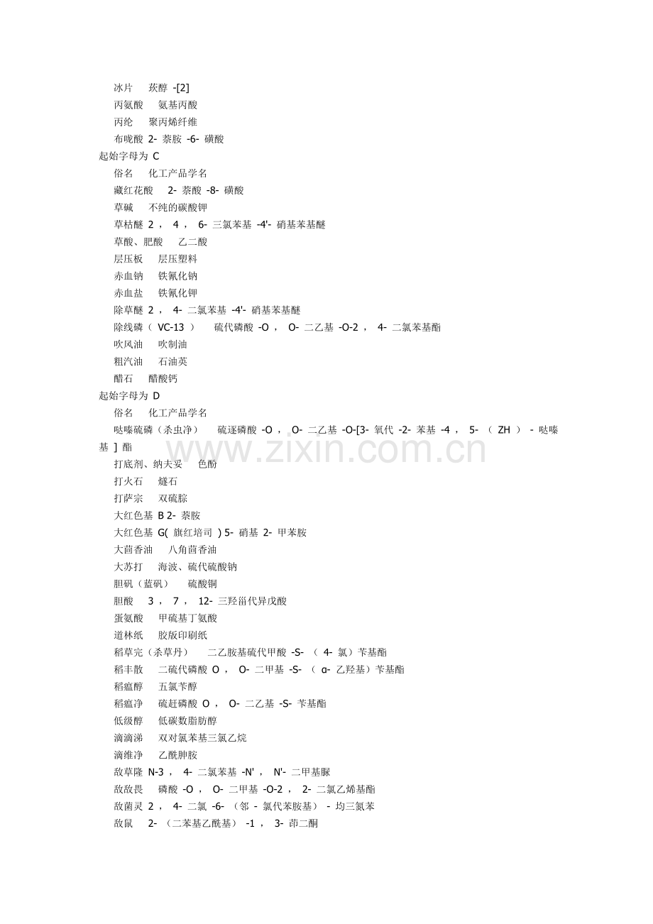 常用化学品俗名.doc_第2页