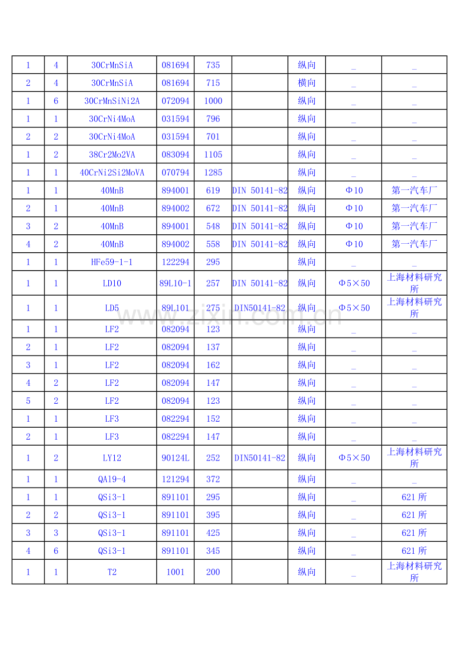 常用材料抗剪强度[1].doc_第2页