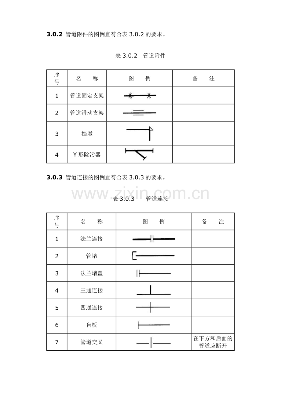 市政给排水附件图例.doc_第1页