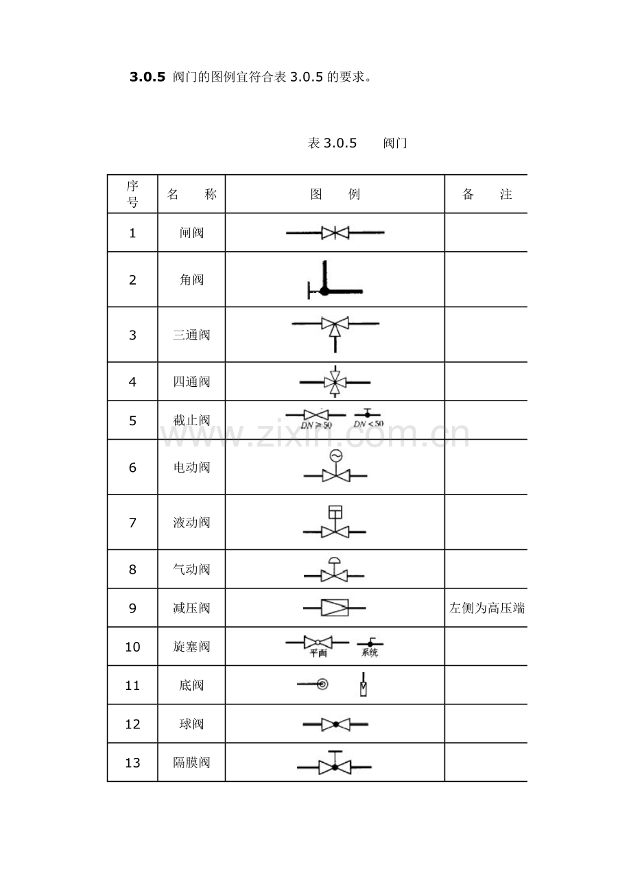 市政给排水附件图例.doc_第2页