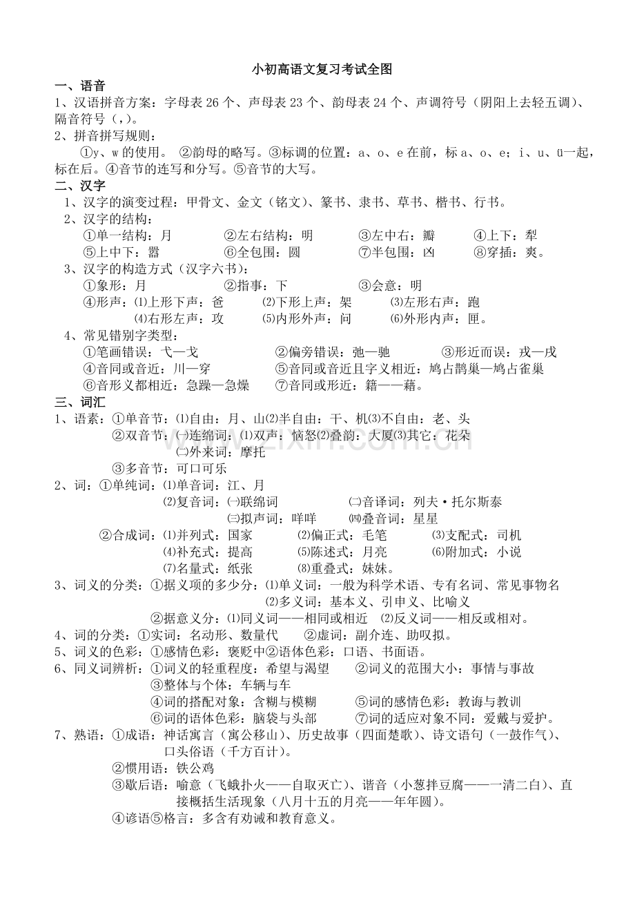 小初高语文复习考试全图(已排版好).doc_第1页