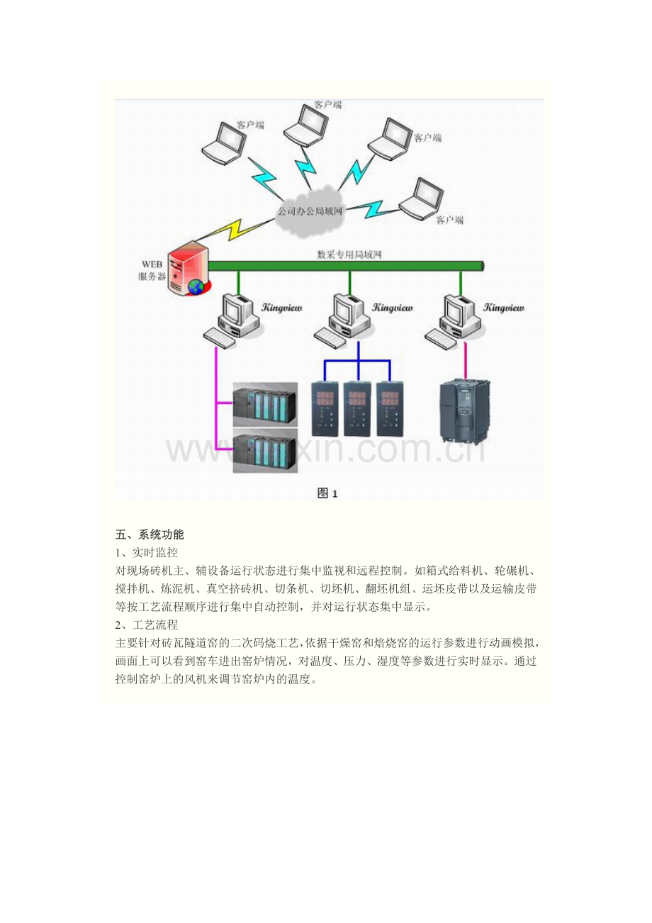砖瓦窑炉生产线.docx_第2页