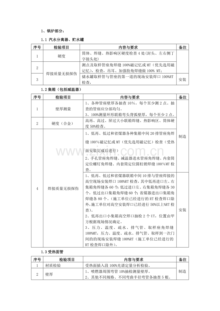 制造监检范围.doc_第1页